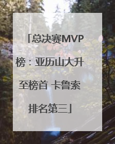 总决赛MVP榜：亚历山大升至榜首 卡鲁索排名第三